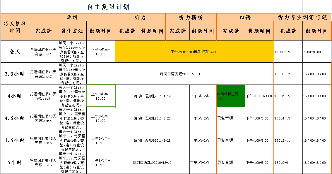 托福44分提升至101分 零基础突破100分 托福44分提升至101分 零基础突破100分