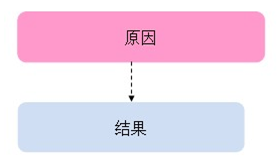 图解GMAT逻辑解题思路 图解GMAT逻辑解题思路