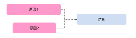 图解GMAT逻辑解题思路 图解GMAT逻辑解题思路
