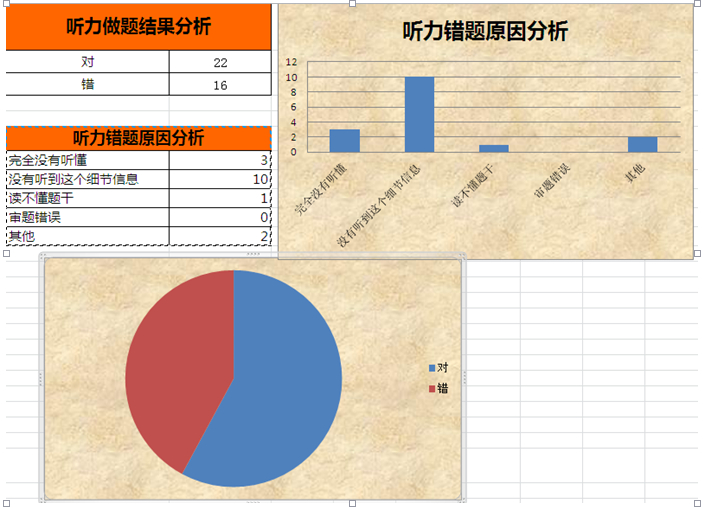 托福99分高分案例分享