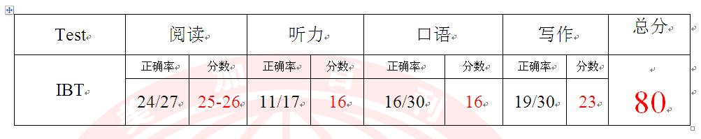 托福成功突破100分经验分享 托福成功突破100分经验分享
