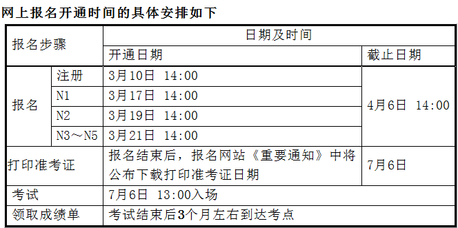 2014年7月日语能力测试报名