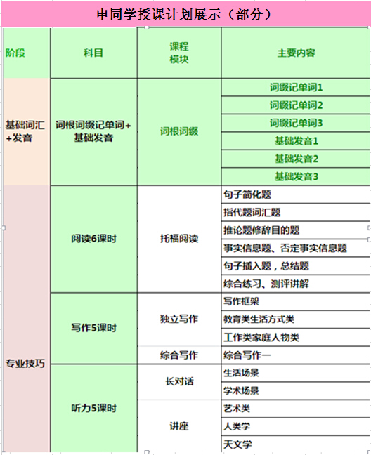 托福99分案例分享