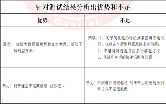 托福从44分到99分 成功跨越55分