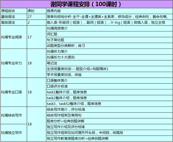 托福从44分到99分 成功跨越55分