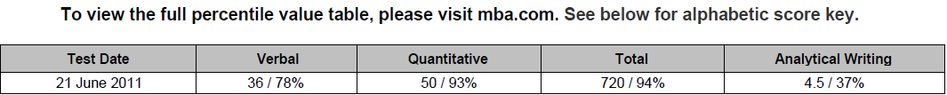 学生成绩单