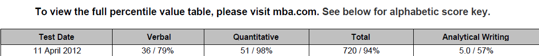 学生成绩单