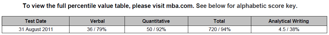 学生成绩单