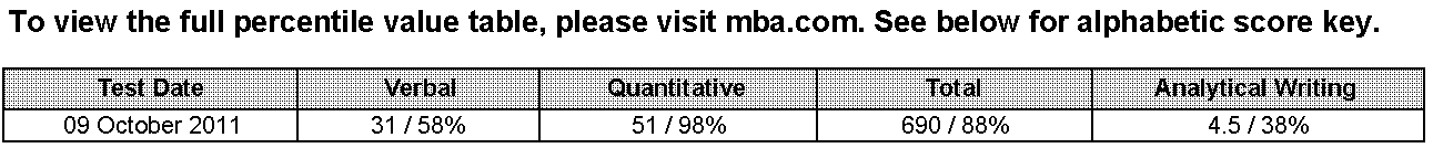 学生成绩单