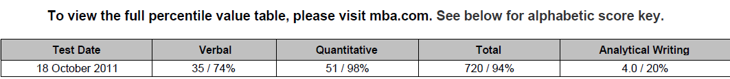 学生成绩单