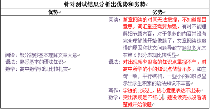 短期复习，首次SAT斩获2020分