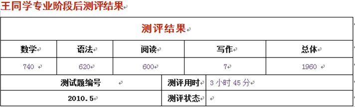 短期复习，首次SAT斩获2020分
