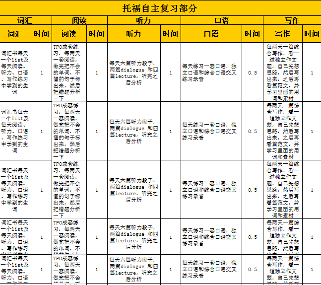 托福考试106分 为梦想扬帆起航