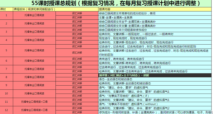 托福从41分到88分 成功跨越47分