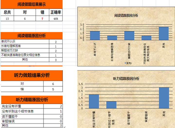 托福实现从零基础到84分的突破