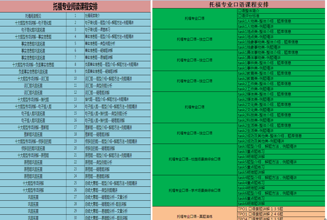 托福实现从零基础到84分的突破