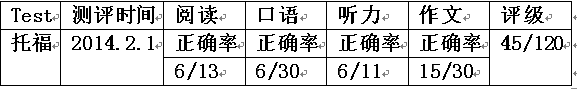 托福实现从零基础到84分的突破