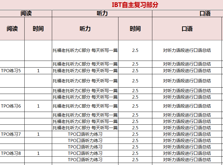 托福实现从零基础到84分的突破