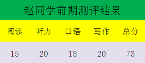 托福实现从73分到103分的突破