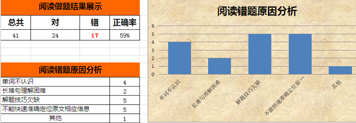 托福实现从73分到103分的突破