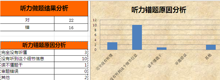 托福实现从73分到103分的突破