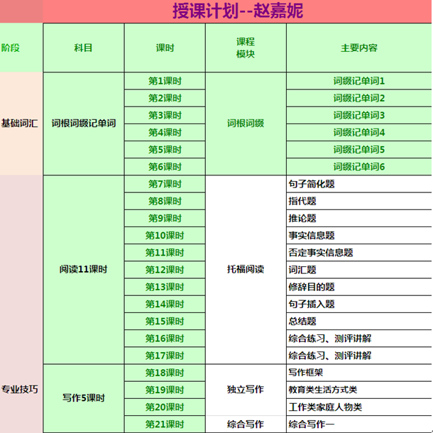 托福实现从73分到103分的突破