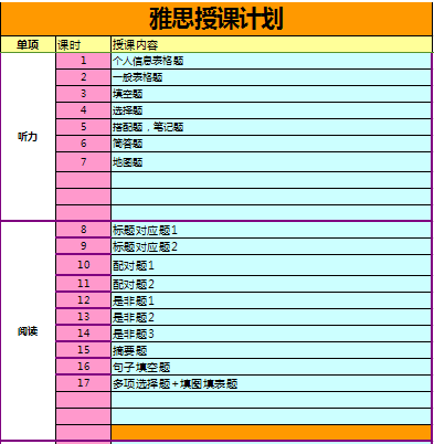 各阶段依次次突破 雅思斩获6分