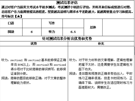 各阶段依次次突破 雅思斩获6分