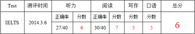 雅思6分到7分 汗水浇铸成功
