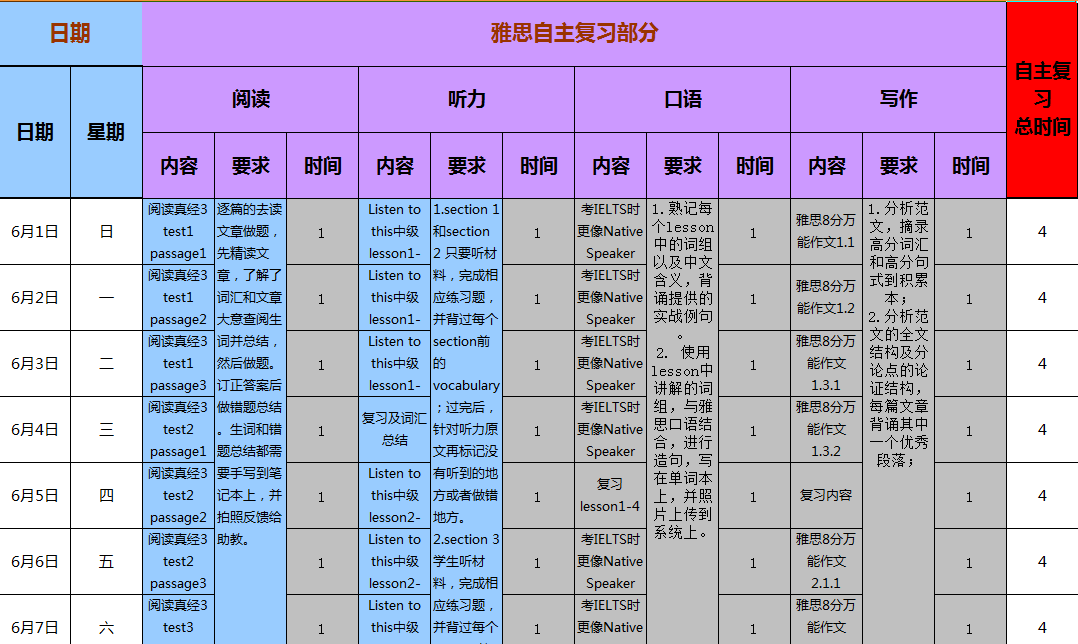 雅思从6分到7分 汗水浇筑成功