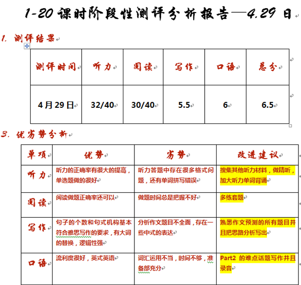 雅思从6分到7分 汗水浇筑成功