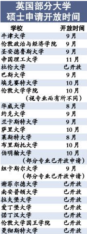 英国硕士申请提前开放 申请准备需提早
