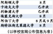 英国硕士申请提前开放 申请准备需提早