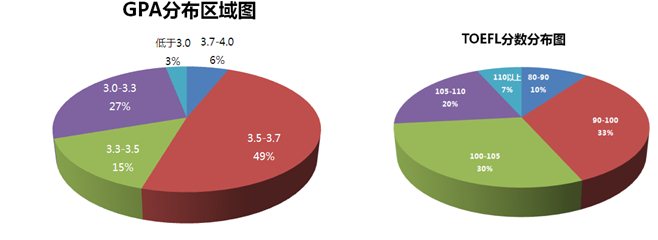 申请2015美国留学TESOL专业必读全攻略