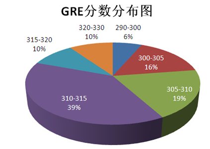 申请2015美国留学TESOL专业必读全攻略