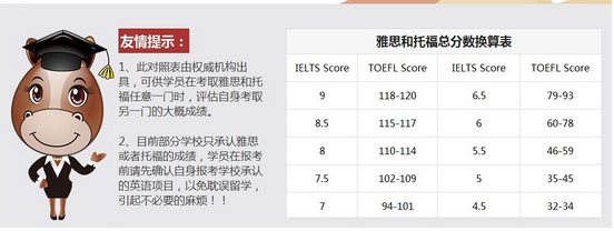 怎么考雅思托福
