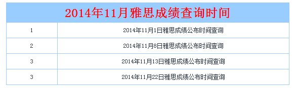 2014年11月雅思成绩查询时间汇总表