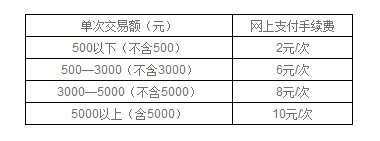 雅思考试网上报名预付考试费