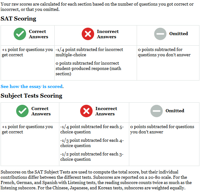 2014年SAT考试评分标准