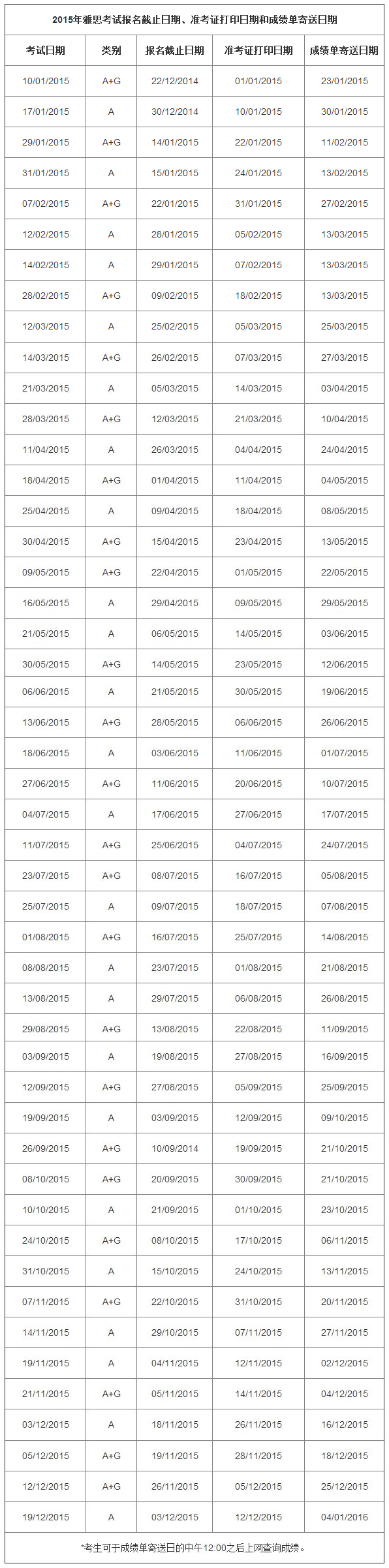 2015年雅思考试报名时间