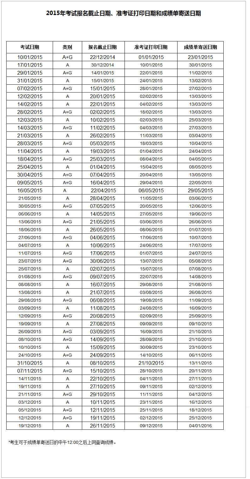 2015年雅思考试报名截止日期通知