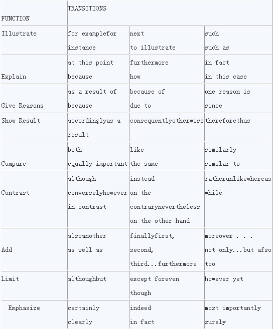 托福阅读常用关系词