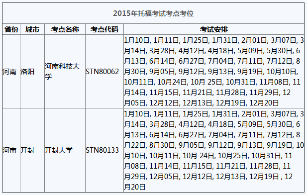 2015年河南托福考位