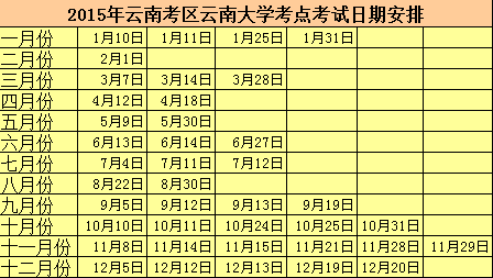 2015年云南托福考点考试日期