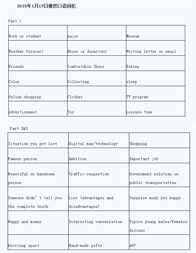 2015年1月17日雅思口语真题回忆