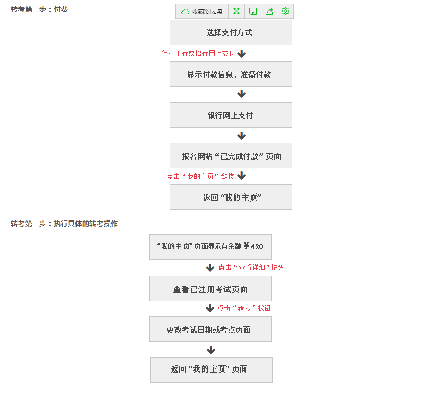 雅思转考如何进行 雅思转考如何进行