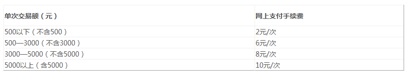 雅思报名网上付费注意事项 雅思报名网上付费注意事项