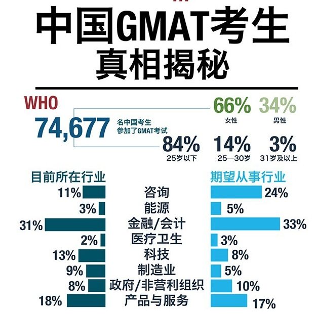 前程百利GMAT考试 \