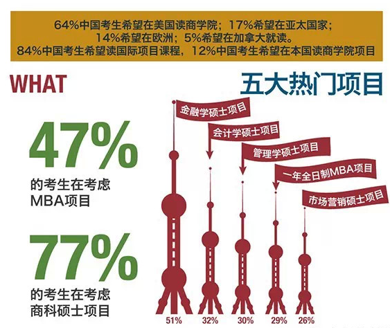 前程百利GMAT考试 \