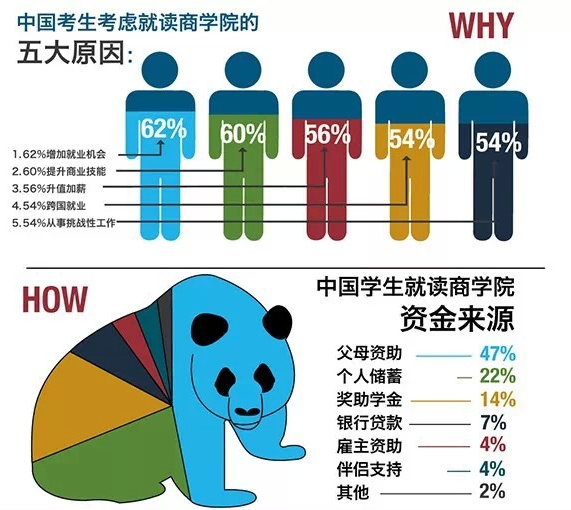 前程百利GMAT考试 \